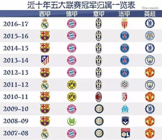 王楚钦在报